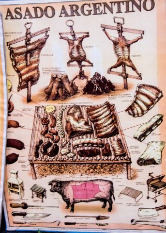 Beef poster, Buenos Aires, Argentina